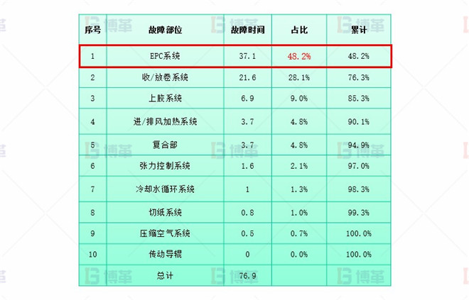 干复机EPC升级和改造案例 系统升级改造