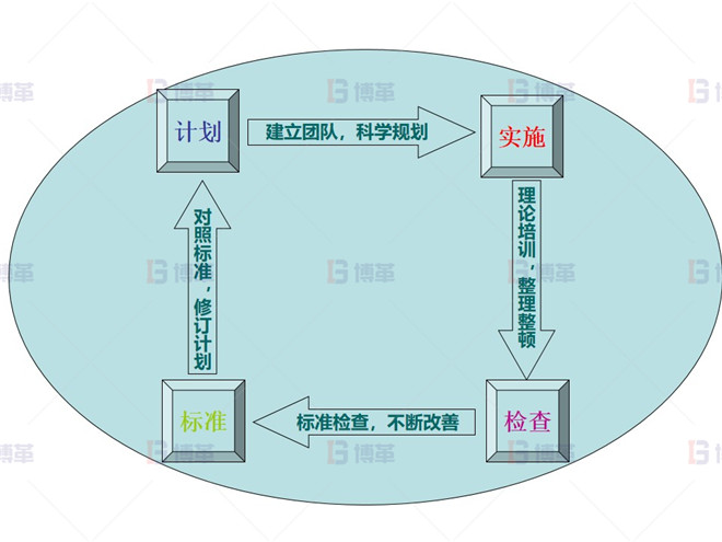 知名电气公司5S管理案例 10KV生产线5S计划