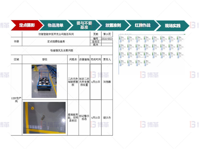 知名电气公司5S管理案例 计划实施