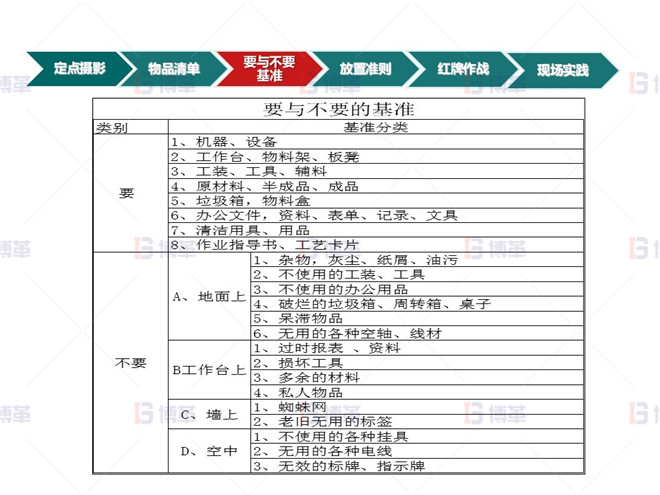 知名电气公司5S管理案例 计划实施