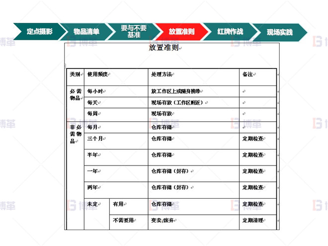 知名电气公司5S管理案例 计划实施