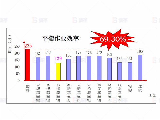 机械行业（大型车架生产）精益现场改善案例 现状调查4