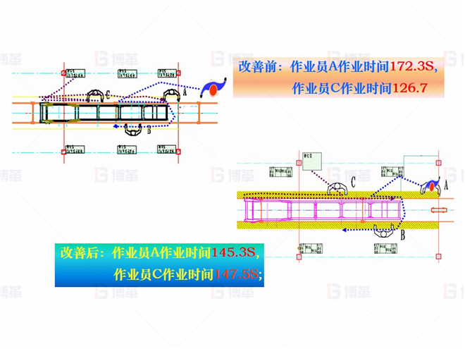 机械行业（大型车架生产）精益现场改善案例 对策5- 平衡作业组合