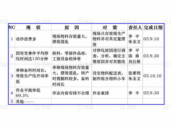 机械行业（大型车架生产）精益现场改善案例 分析对策