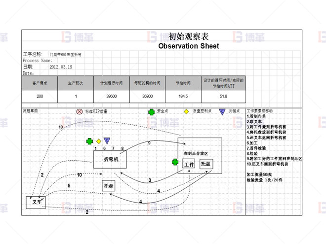 标准化作业