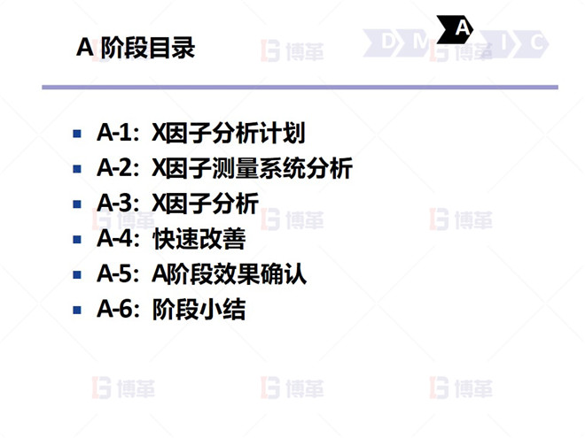 钢铁行业降低废品率六西格玛案例 A 阶段目录