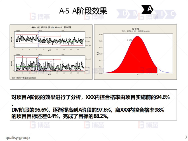 钢铁行业降低废品率六西格玛案例 A-5	A 阶段效果