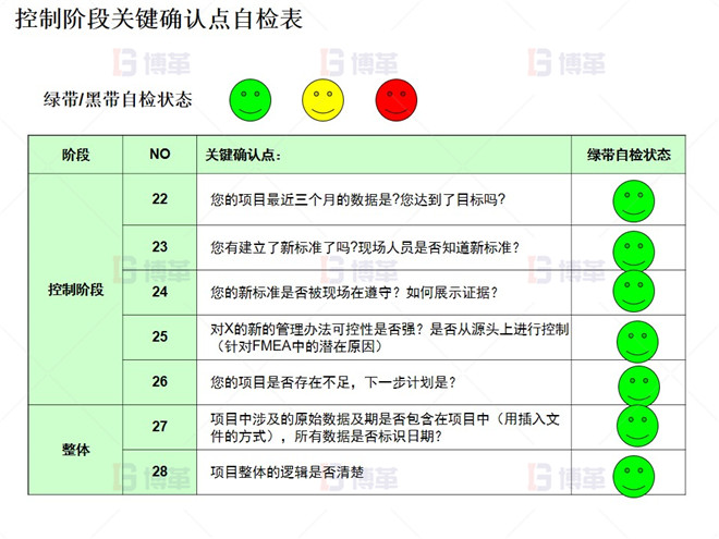  控制阶段关键确认点自检表