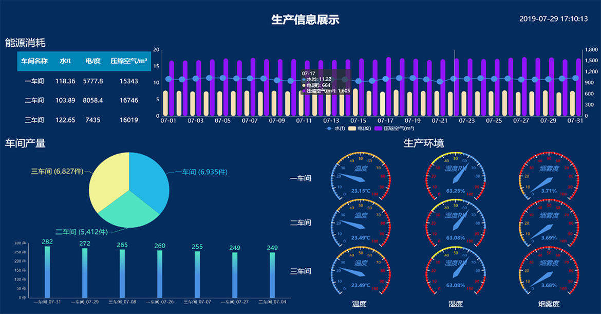 设备管理领导驾驶舱