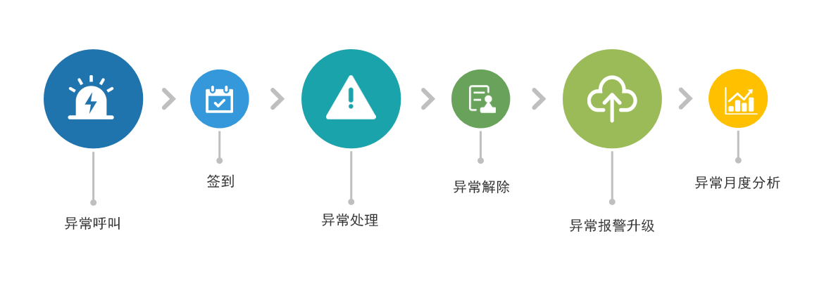 D-ANDON移动安灯数字化