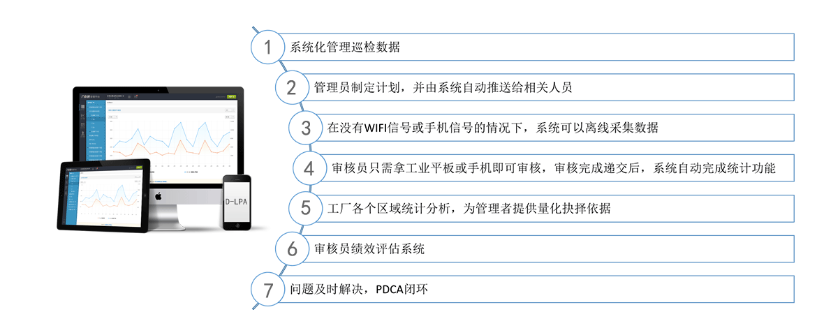 D-LPA分层审核数字化