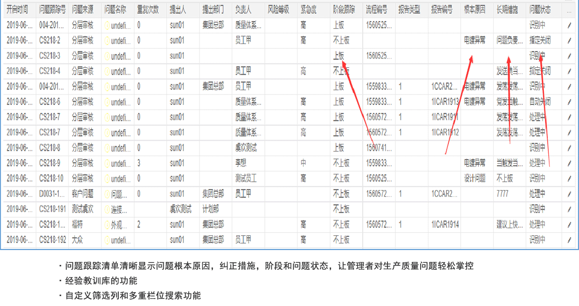 问题跟踪清单