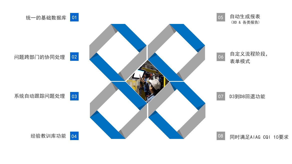 D-QPS 快速问题解决数字化功能特色