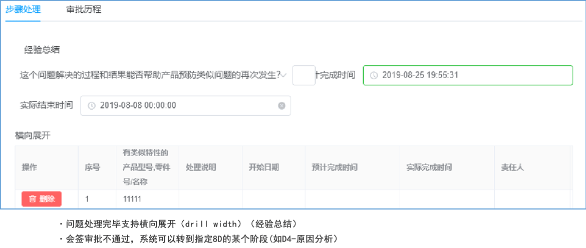 快速问题解决数字化-经验总结 & 问题关闭