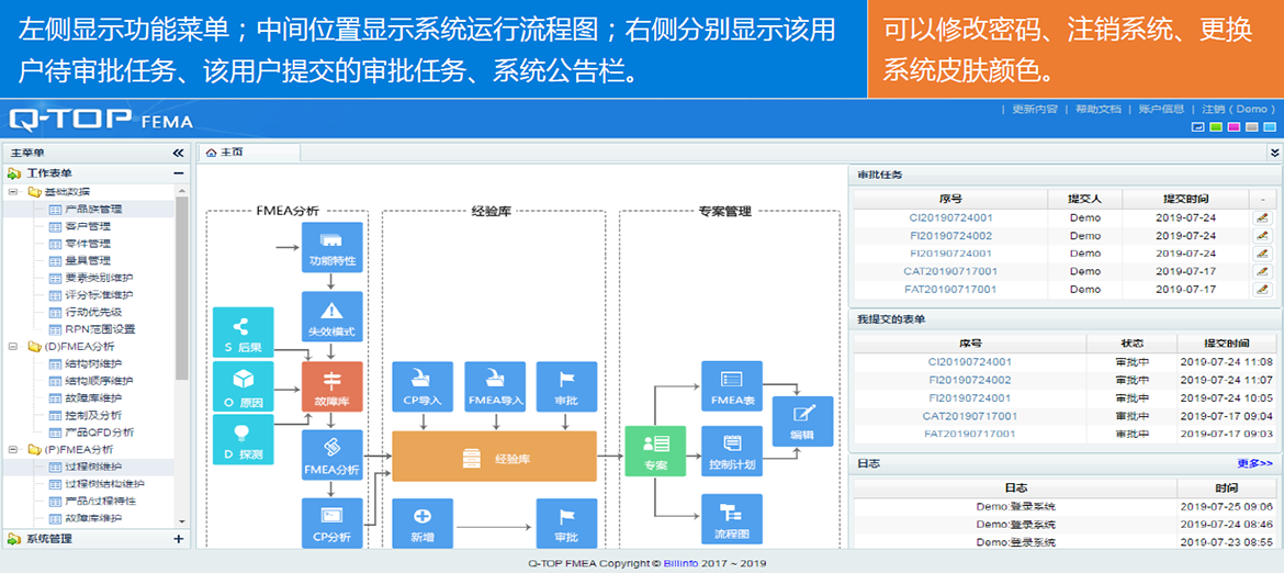 D-FMEA系统界面