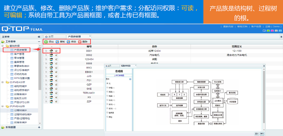 D-FMEA潜在失效模式与后果分析数字化产品族管理