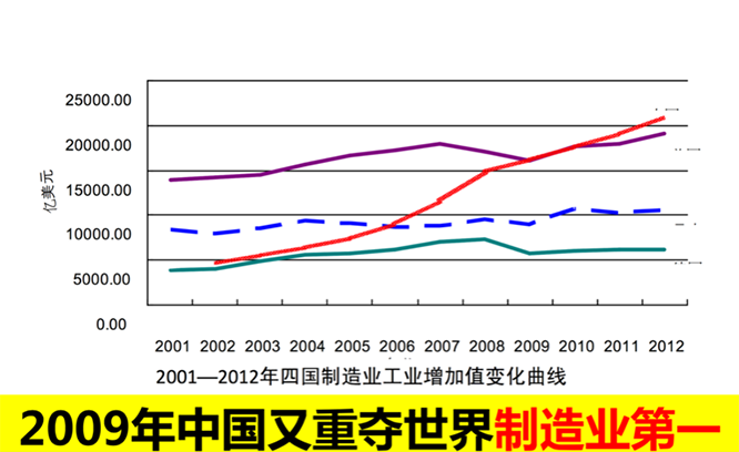 精益转型升级