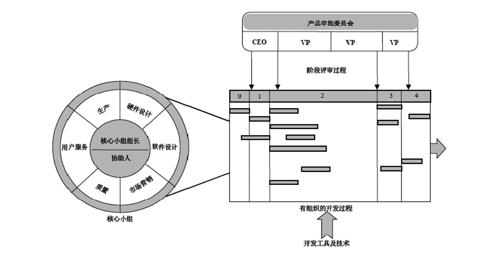 IPD的系统结构