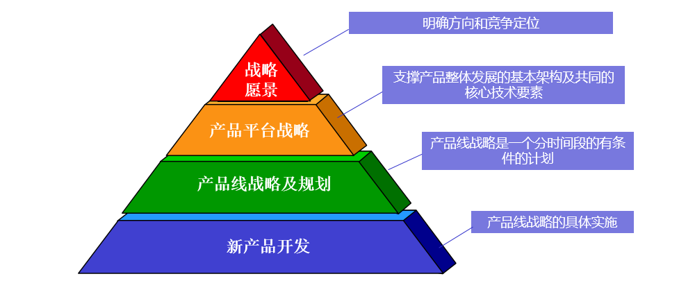 产品战略框架