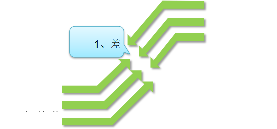 精益变革评估方法