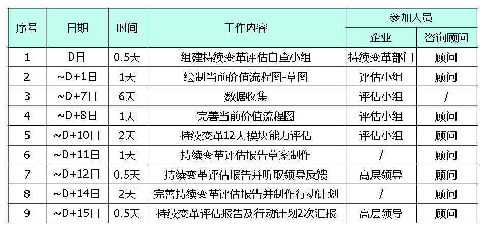 精益生产变革推进日程规划