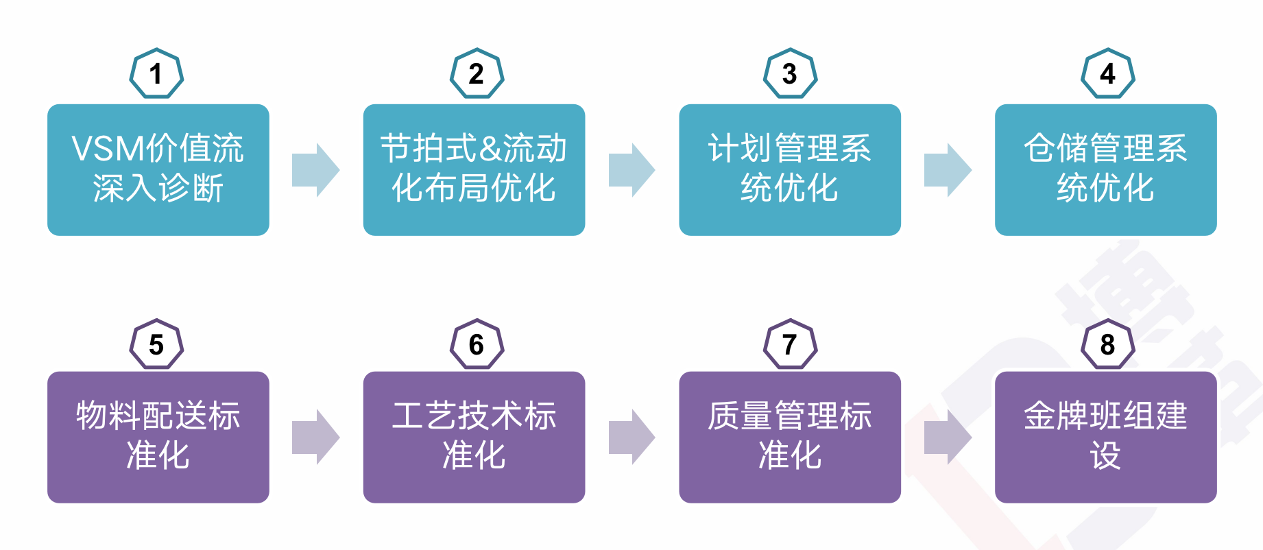 精益管理推进系统