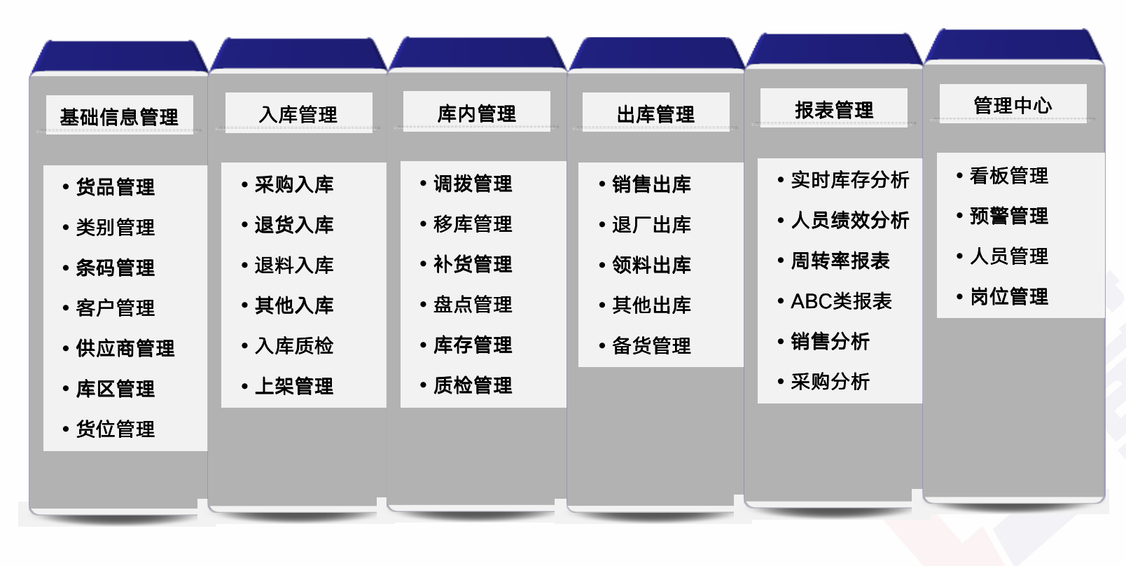 精益生产管理咨询