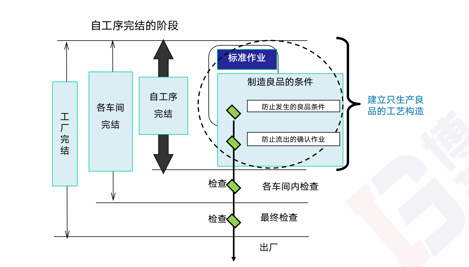 精益生产管理推进