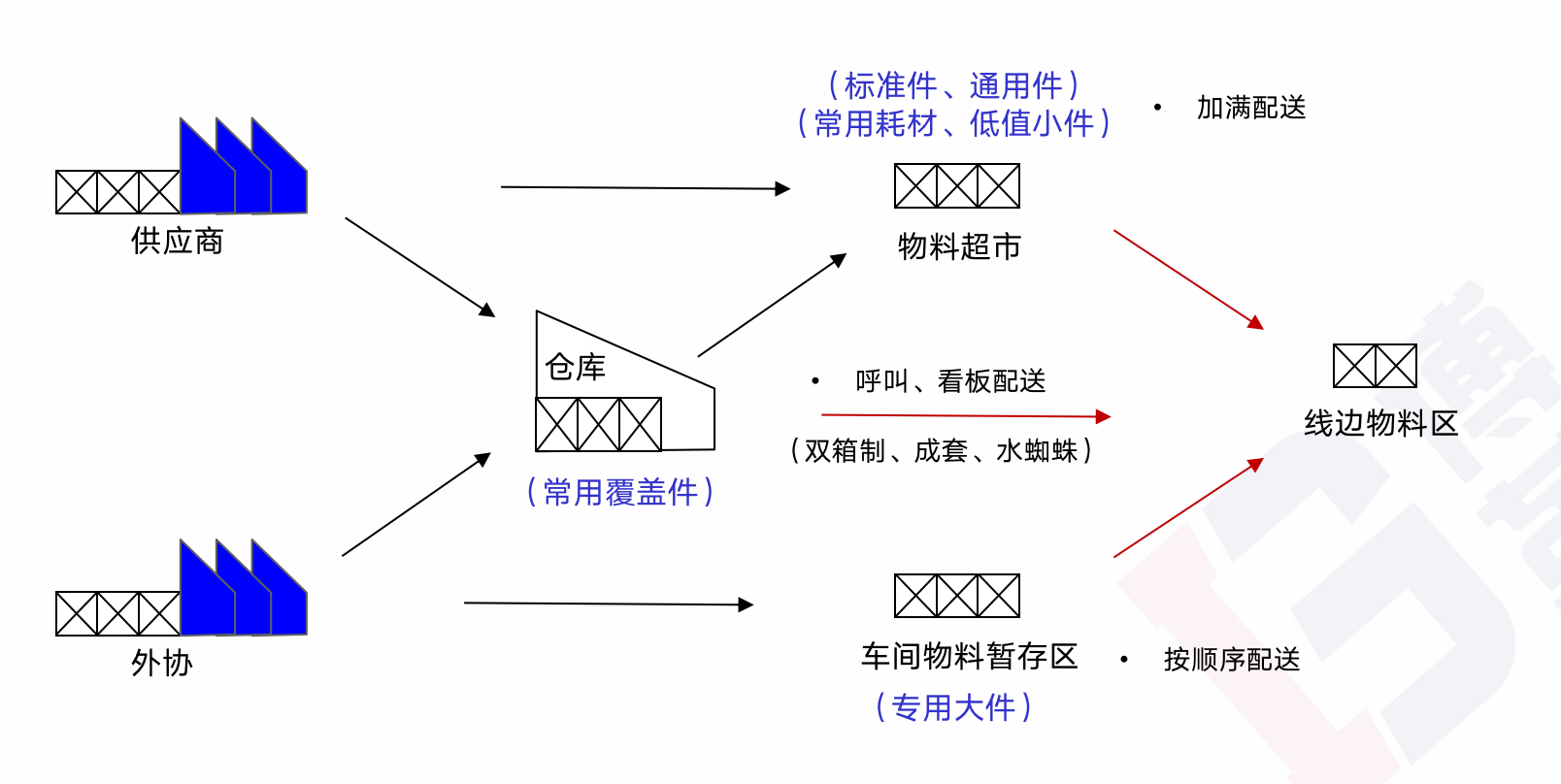 精益生产管理咨询