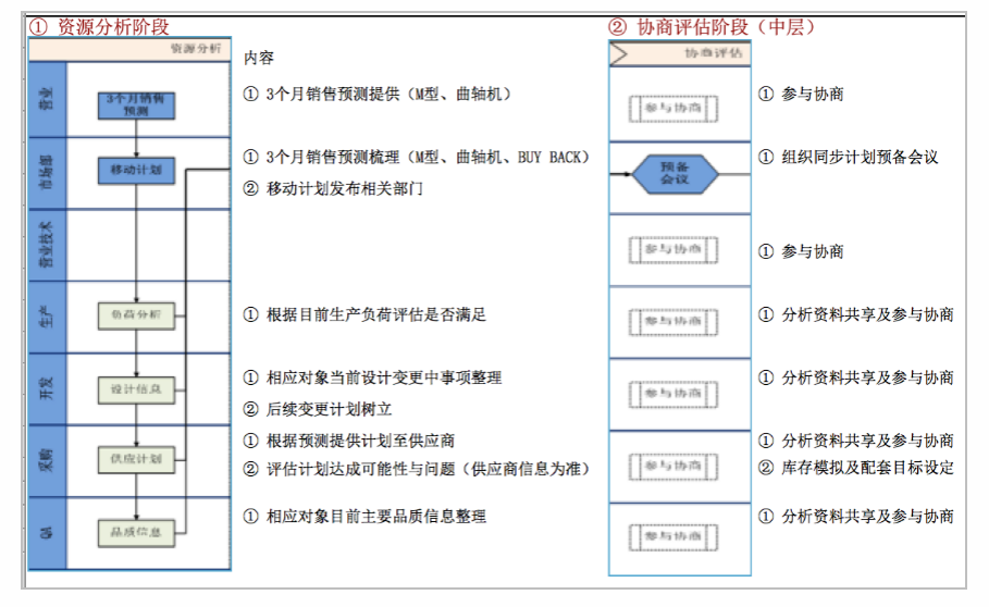 精益管理推进系统