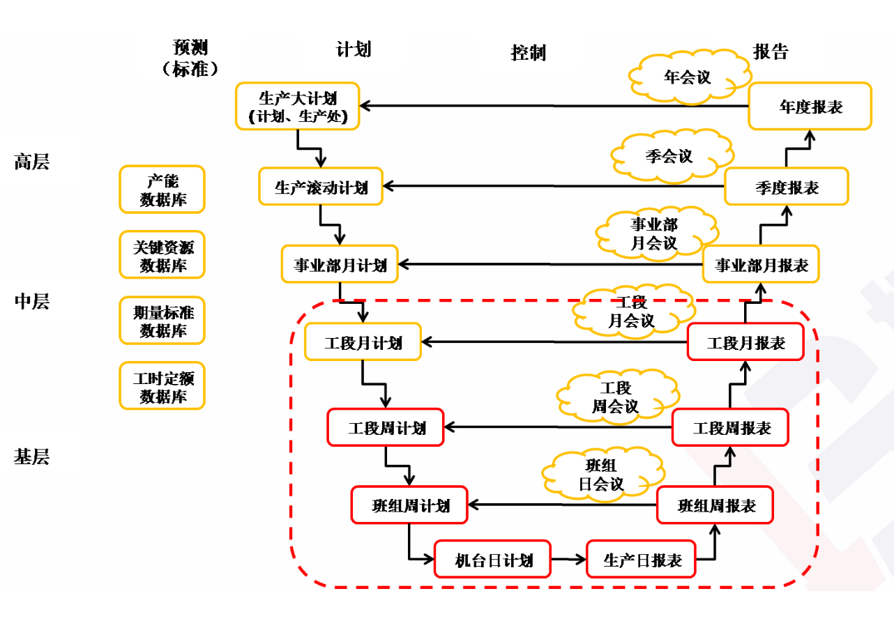 精益生产管理咨询