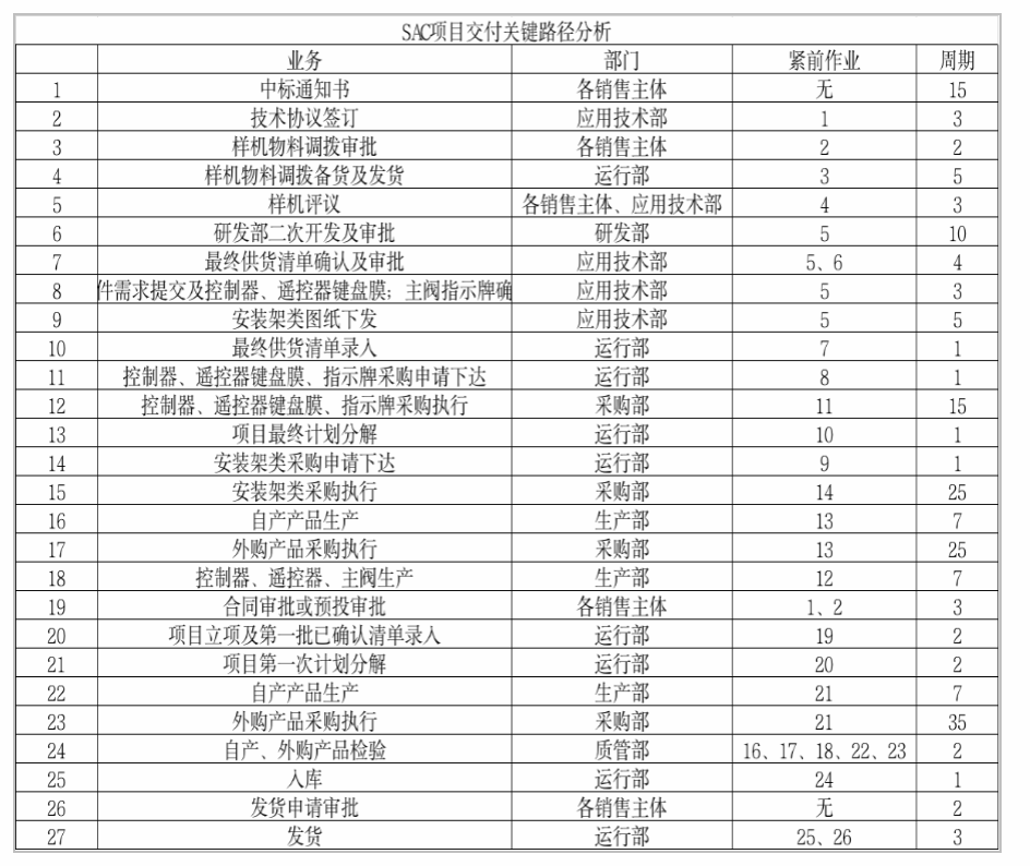 精益生产管理咨询