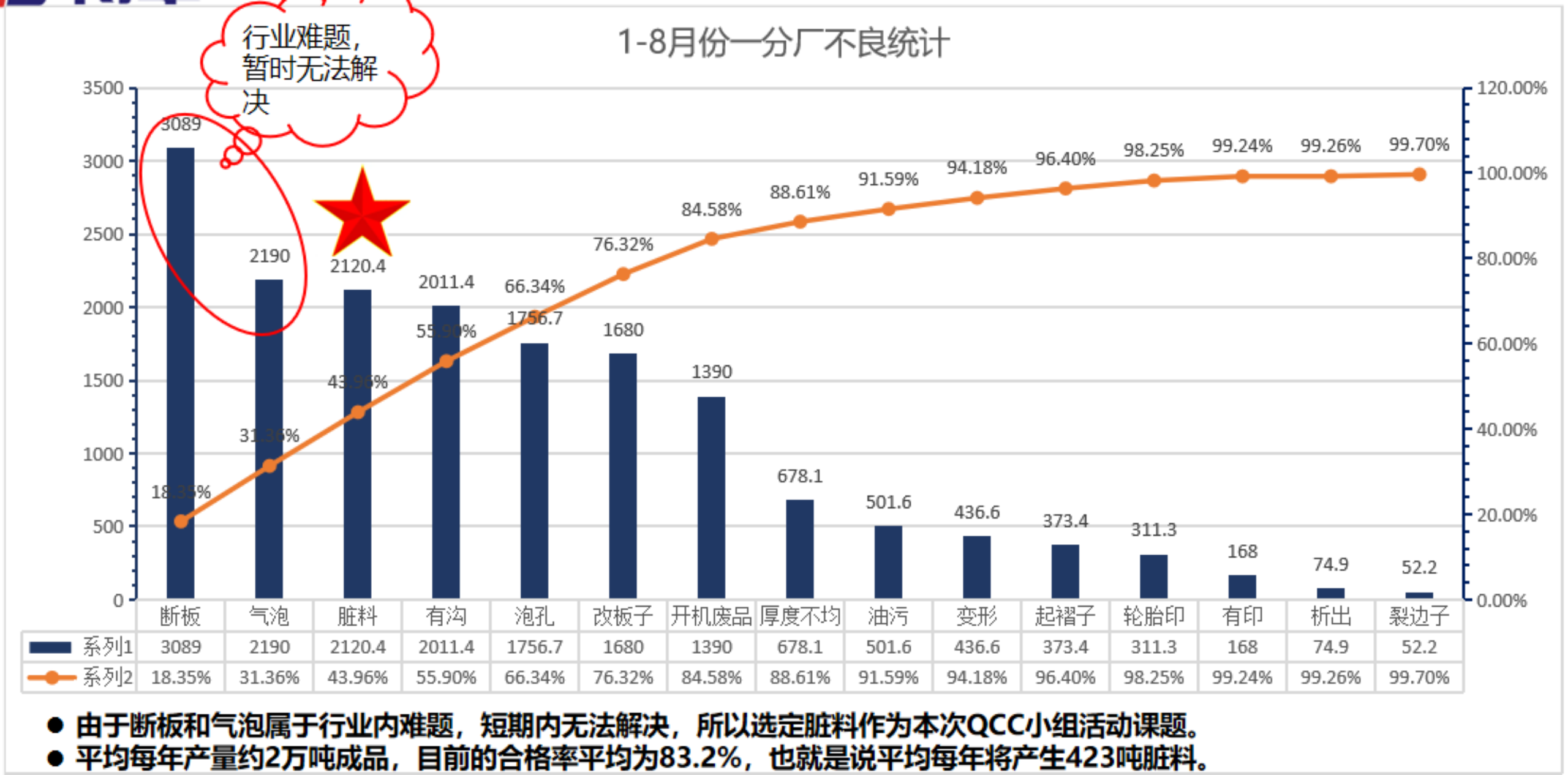 项目选题