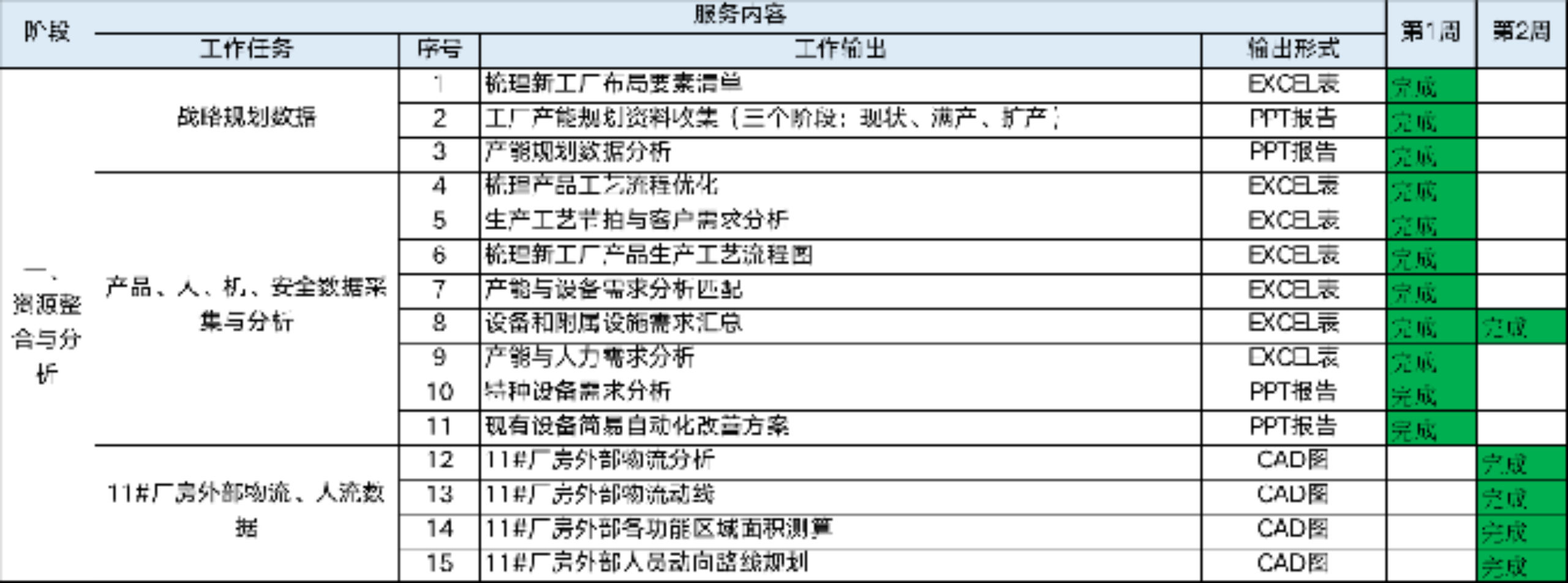 徐州某家具有限公司 精益布局项目介绍