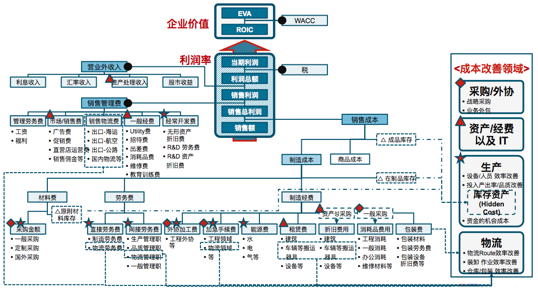 银河中国精益成本咨询.png