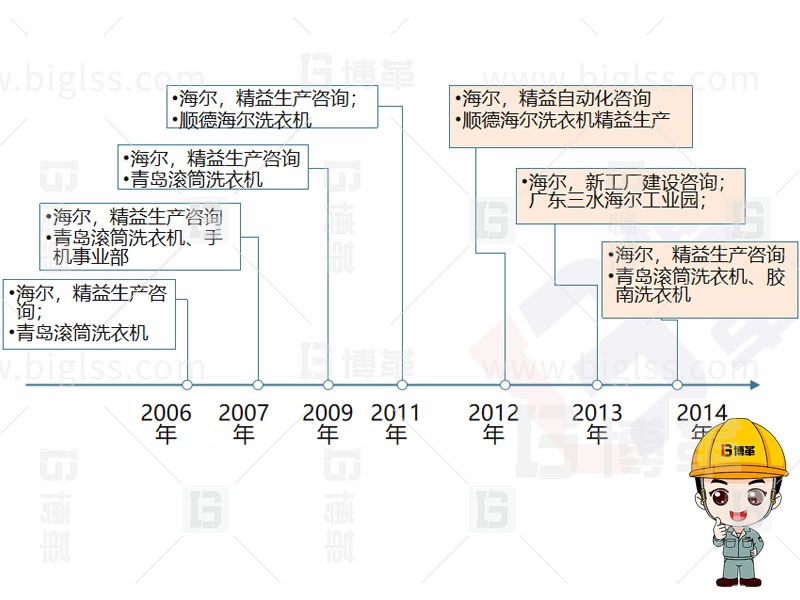 精益生产，精益管理，精益咨询，上海银河中国，银河中国咨询