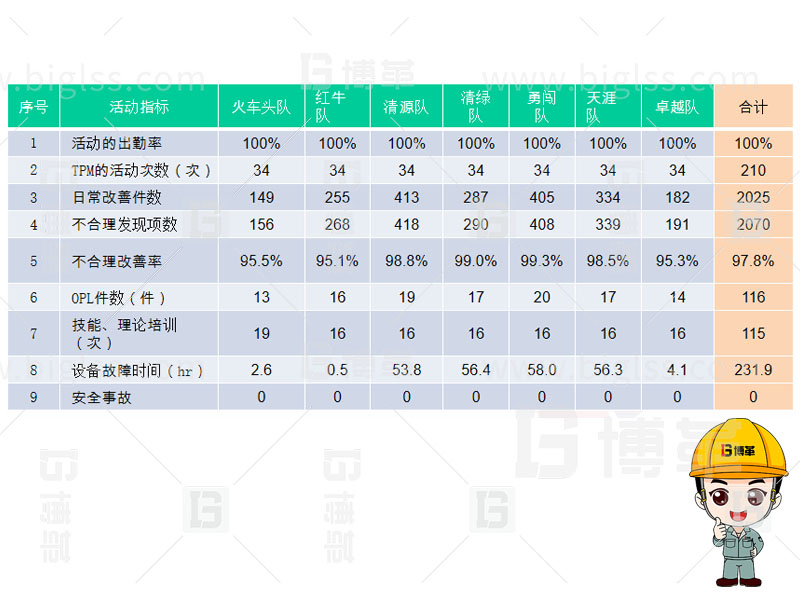 TPM生产，TPM管理，TPM咨询，TPM培训，TPM改善，上海银河中国，银河中国咨询