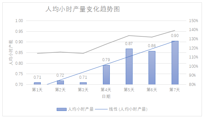 精益管理咨询-薪酬管理项目