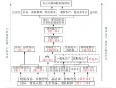 你对精益生产的认识 精益生产理解