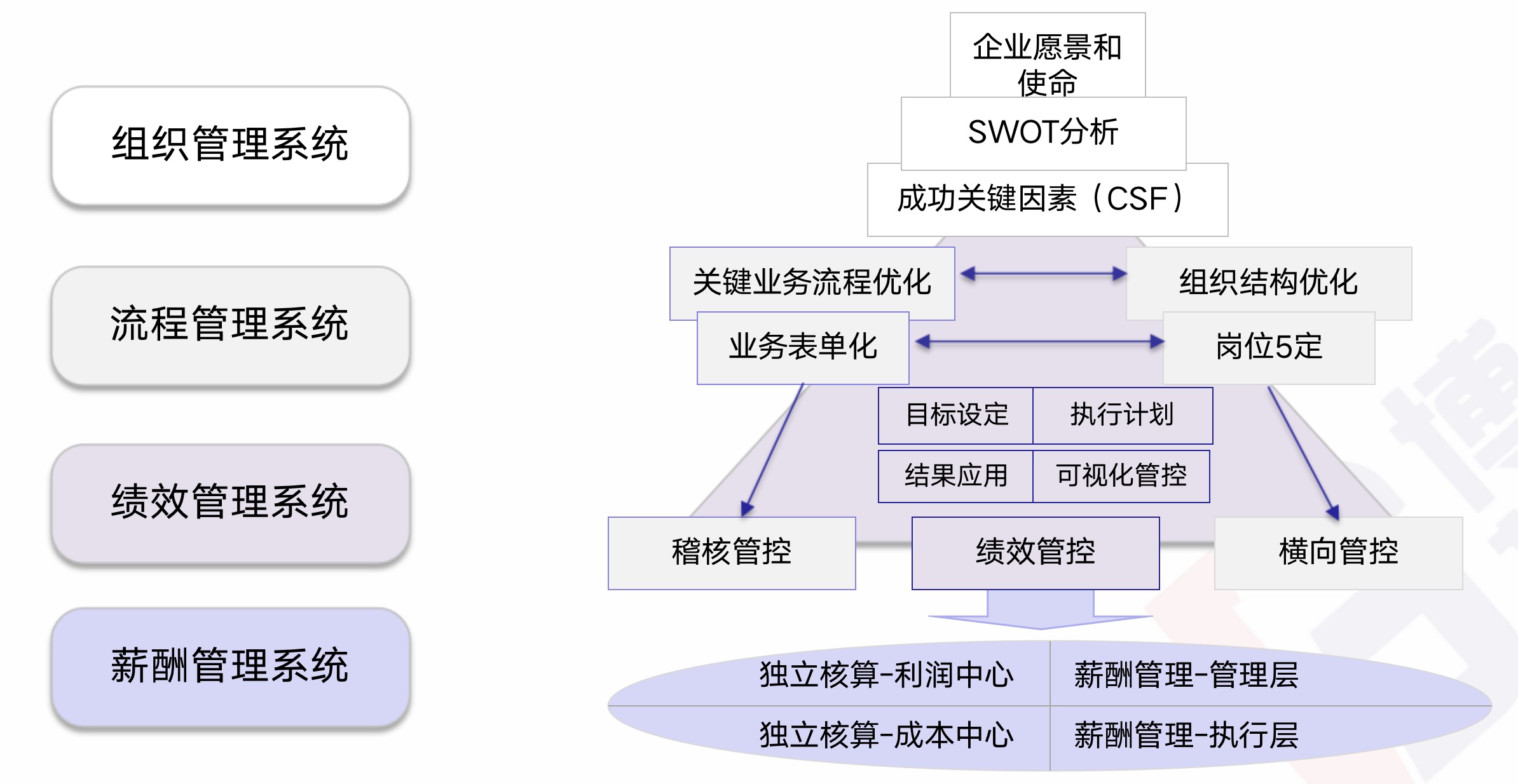 精益人力资源管理