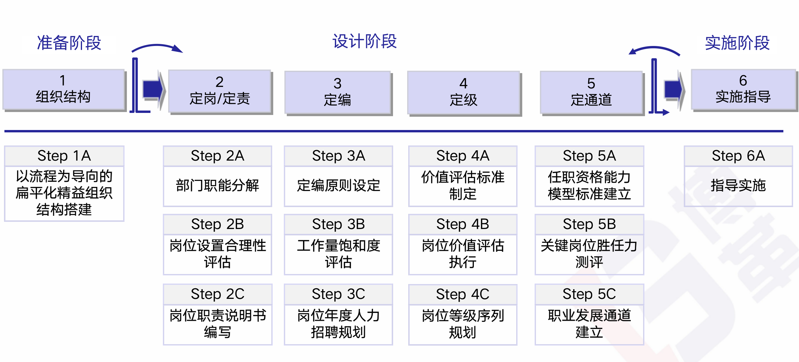 精益人力资源管理