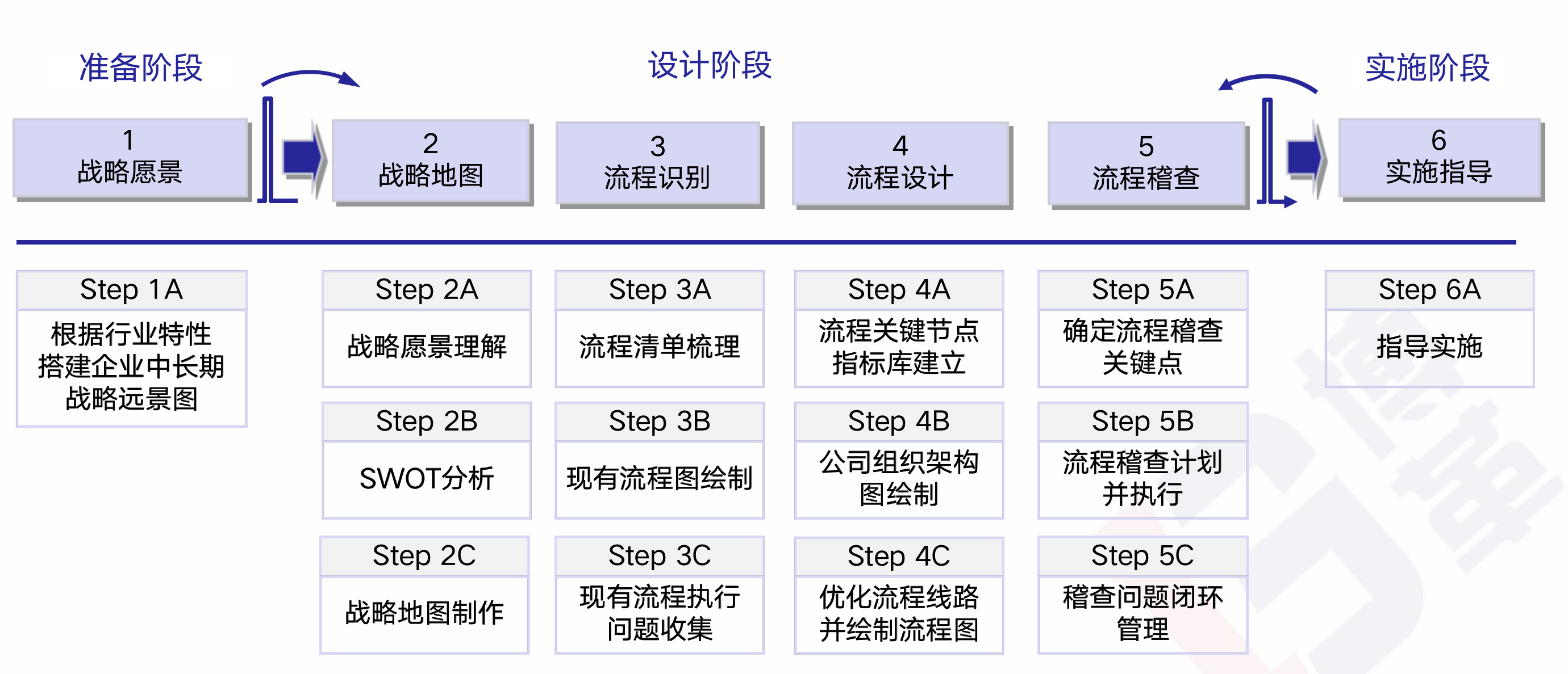 精益人资管理