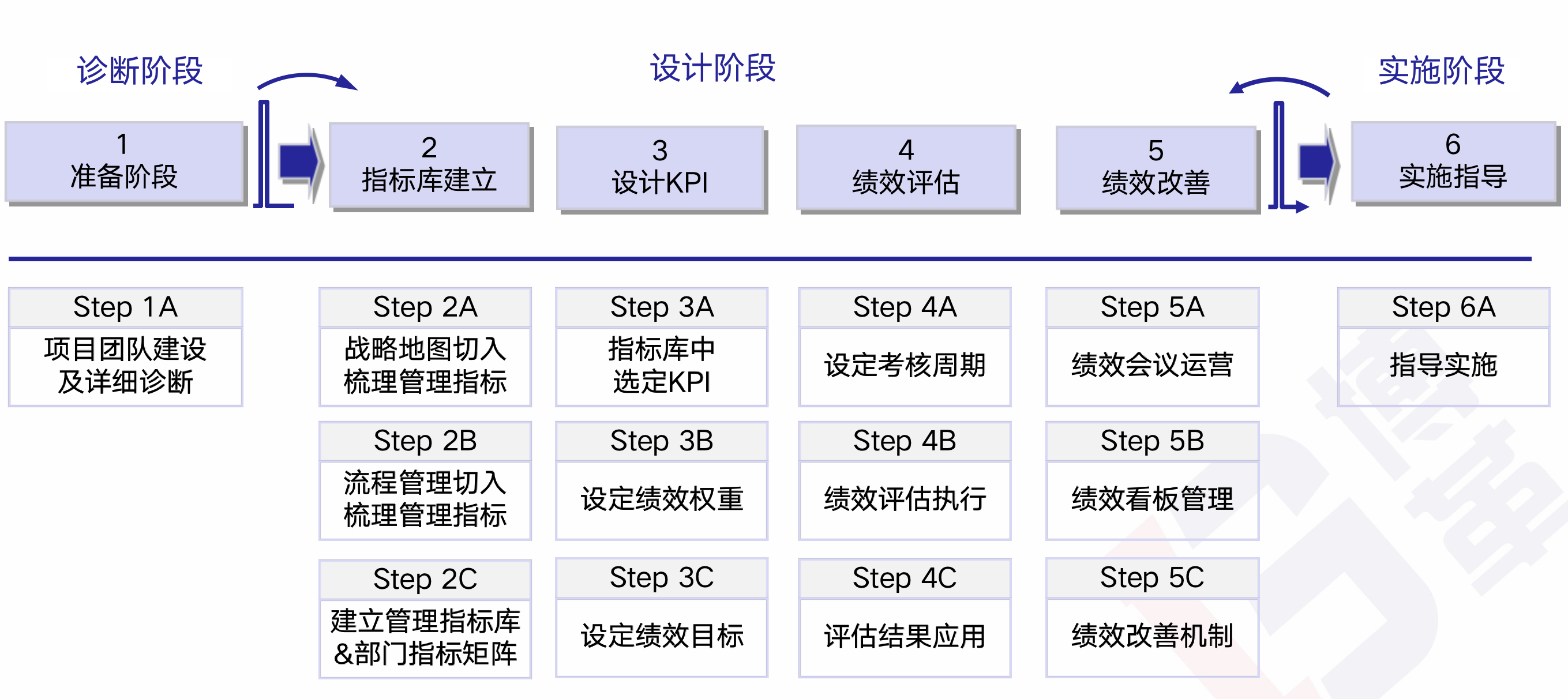 精益人资管理