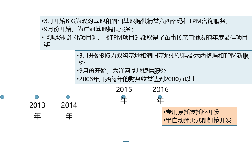 精益生产，精益管理，精益咨询，上海银河中国，银河中国咨询